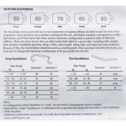 Redshift náhradní díl pro představce Replacement Elastomer Kit Shockstop