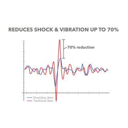 Redshift představec Shockstop +/- 6 Deg X 110mm