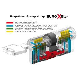 Richter Vložka cylindrická 30+35 s knoflíkem 6kl. Ni, 4.třída bezp.RICHTER