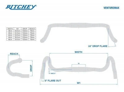 Ritchey Comp Venturemax V2 46, řidítka