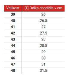 RSA Boty na motorku GP-01 černé + šátek Kilpi