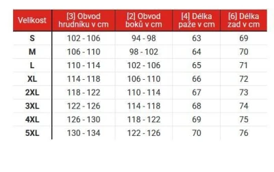 RSA Bunda na motorku Compact 2 EVO černo-šedo-bílá POUZE 4XL (VÝPRODEJ)