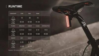 Seemee Zadní 100 V2.0 9F USB světlo