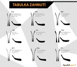 Sher-Wood Rekker RE Pro SR seniorská hokejka