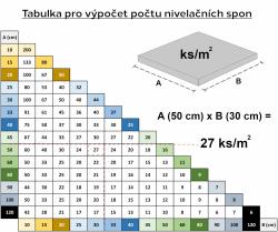 SIXTOL Sada nivelačních spon LEVEL SYSTEM T-HOLD 3mm, 500ks