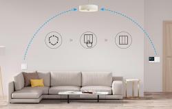 Sonoff Chytrý nástěnný vypínač R5 (bílý) eWeLink