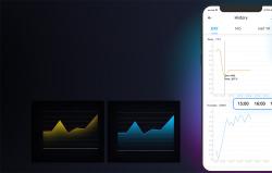 Sonoff Chytrý spínač Wi-Fi pro monitorování teploty a vlhkosti THR320D TH Elite