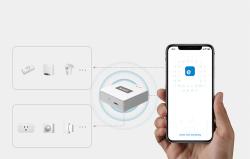 Sonoff Smart ZigBee Bridge Pro ZB Bridge-P