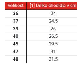 Street Racer Adventure Low WP černé boty