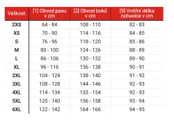 Street Racer Nepremokavé nohavice Aqua čierne