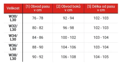Street Racer Skrátené jeansy na motorku Spike II CE čierne + zľava 300,- na príslušenstvo