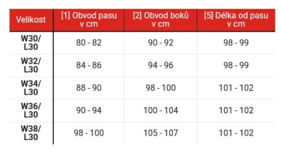 Street Racer Skrátené jeansy na motorku Stretch II CE čierne + zľava 300,- na príslušenstvo
