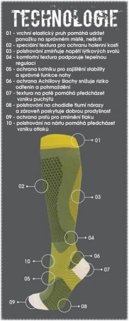 Sulov Wave bílé kompresní podkolenky