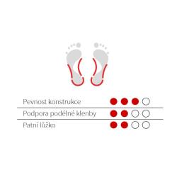 Svorto Vložky ortopedické dětské POUZE EU 36 (VÝPRODEJ)