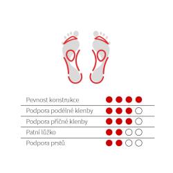 Svorto Vložky ortopedické pánské POUZE EU 43 (VÝPRODEJ)