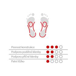 Svorto Vložky skelet dámské POUZE EU 41 (VÝPRODEJ)