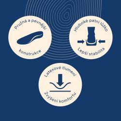 Svorto Vložky sport STABIL