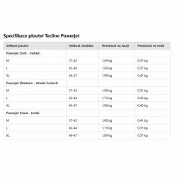 Tecline Ploutve POWERJET s pružinami