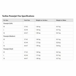 Tecline Ploutve POWERJET s pružinami