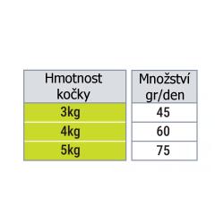 Thank’Q Standard Cat Adult Kuře 10 kg