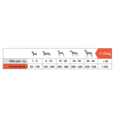 ThankQ Standard Dog Adult Šunka 20 kg