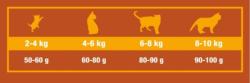 Triple Crown Cat Professional Housy 20 kg