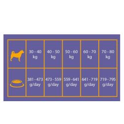 Triple Crown Dog Adult Maxi Titan 14 kg
