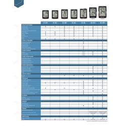 VDO R4 GPS Top Mount Set