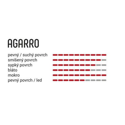 VITTORIA Agarro 29x2.4 Trail anth blk blk G2.0