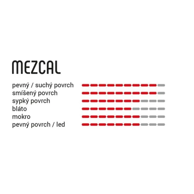 Vittoria Mezcal III 29x2.1 TLR transp blk blk G2.0