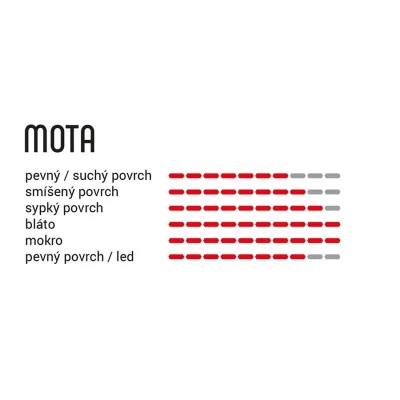 Vittoria Mota 29x2.35 TNT anth blk blk G2.0