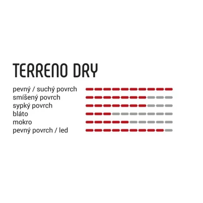 Vittoria Terreno Dry 40 622 TNT anth blk blk G2.0