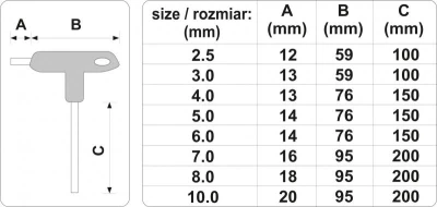 Vorel Sada klíčů Imbus [34]T[34] 8 ks
