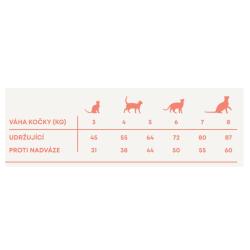 Vzorek Harper and Bone Cat Sterilised divoké hory 70 g