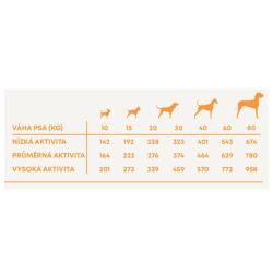 Vzorek Harper and Bone Dog Adult Large Medium čerstvé z trhu 100 g