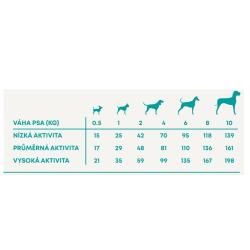 Vzorek Harper and Bone Dog Adult Mini divoké hory 100 g
