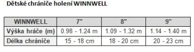 Winnwell AMP500 YTH dětské chrániče holení