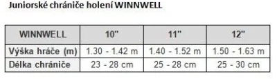 Winnwell AMP700 JR juniorské chrániče holení