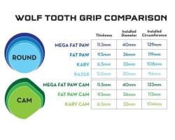Wolf Tooth Gripy Fat Paw Cam 9.5mm Černá