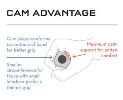 WOLF TOOTH Mega Fat Paw Cam 11.5mm černé gripy