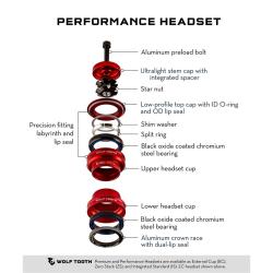Wolf Tooth Hlavové Složení Performance Lower Zs56/40 Černá