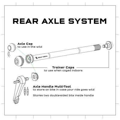 WOLF TOOTH Nářadí AXLE HANDLE MULTI-TOOL