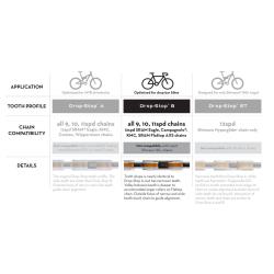 Wolf Tooth Převodník 130x40 Bcd Pro Sram Flattop
