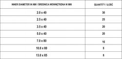 Yato Bužírky smršťovací sada 127 ks