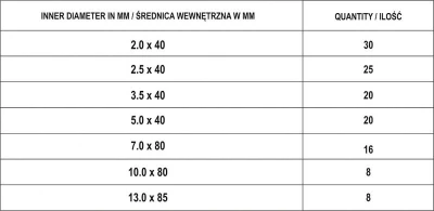 Yato Bužírky smršťovací sada 127 ks