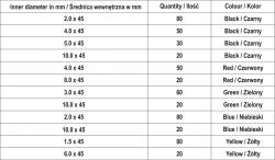 Yato Bužírky smršťovací sada 530 ks
