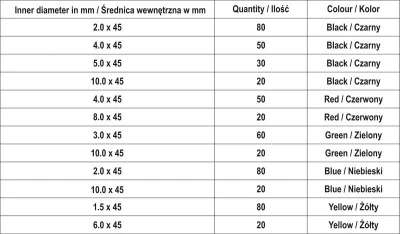 Yato Bužírky smršťovací sada 530 ks