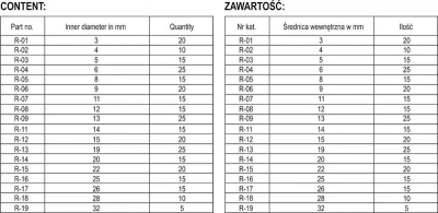 Yato Pojistné kroužky sada 300ks, R1-R19, pr. 3 -32mm