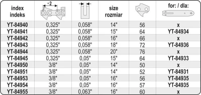 Yato Řetěz pro motorovou pilu 16[34] 0,325[34]