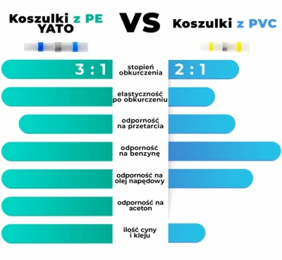 Yato smršťovací bužírky s pojidlem vodotěsné, sada 220 ks
